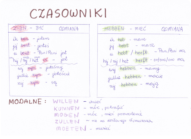 Czasowniki