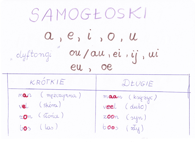 Samlogloski